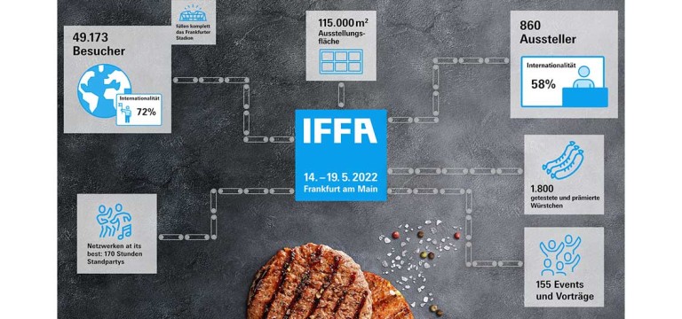 Erfolgreiche IFFA 2022